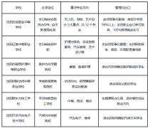 护选凝神、长教选师联、烹调选新东方技工